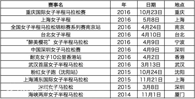 妇女节 | 吐槽直男癌的女子马拉松