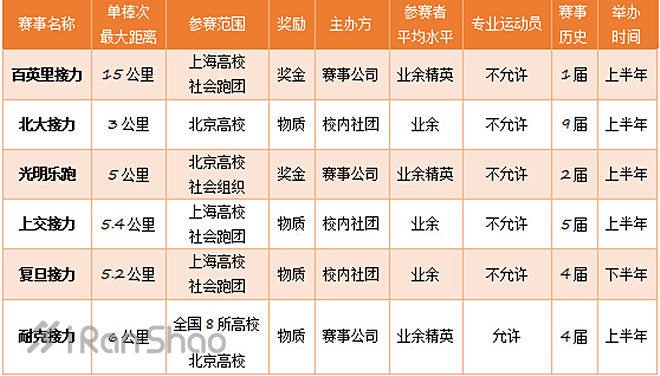 赛评 | 当我们在谈论箱根时，我们在谈论什么？