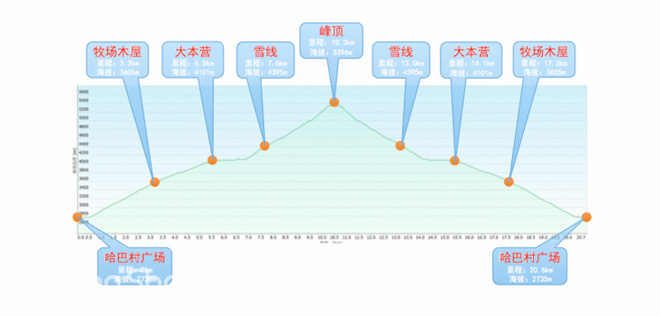 速攀一座5000+的雪山 需要做好怎样的准备
