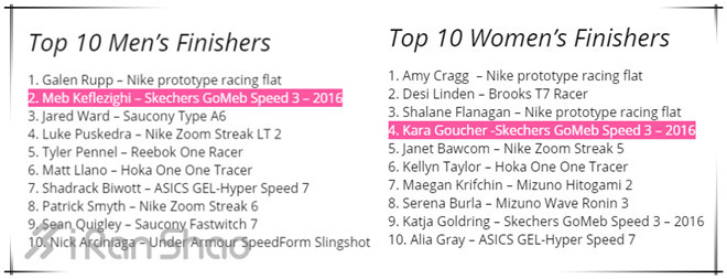 马拉松城纪 | 这儿是洛杉矶，办得了奥斯卡也跑得了马拉松