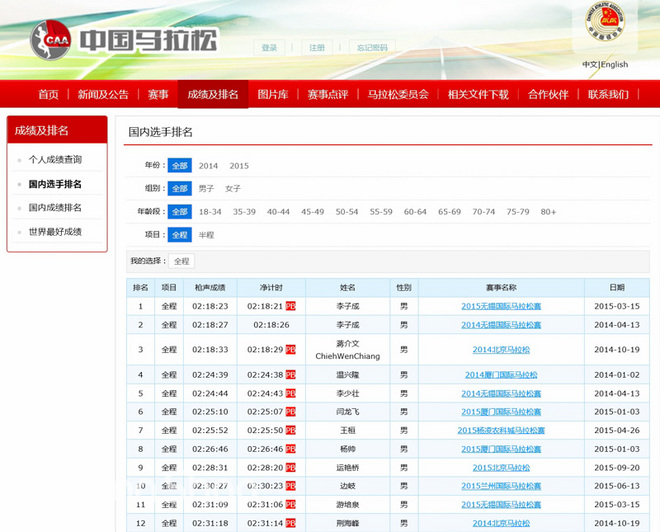 中国跑者 | 来自海峡对岸的“中国马拉松第二高手”