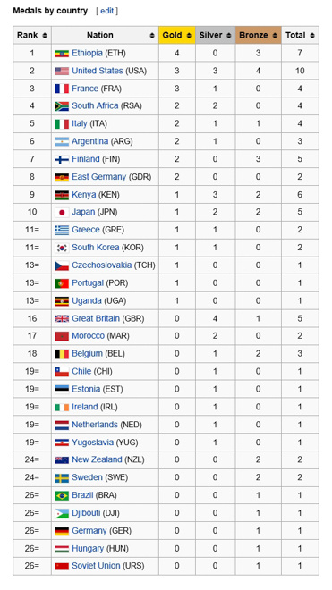 对比 | 决战里约 日美马拉松国家队实力PK