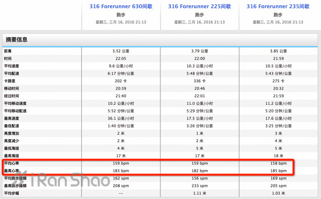 手表 | Garmin Forerunner 235 表里表外
