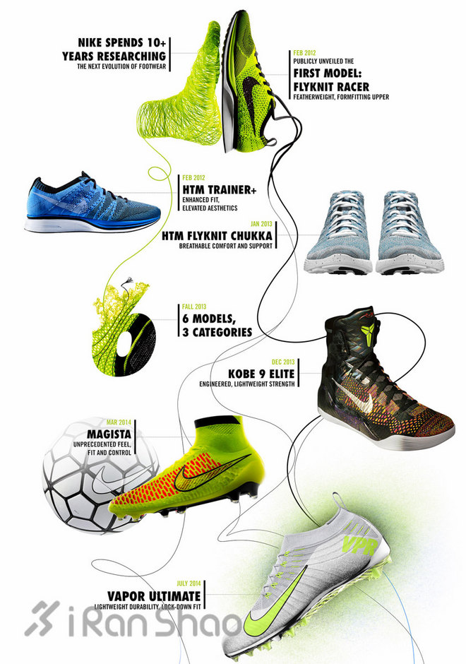 精选 | 这里采集了过去一周新鲜装备资讯