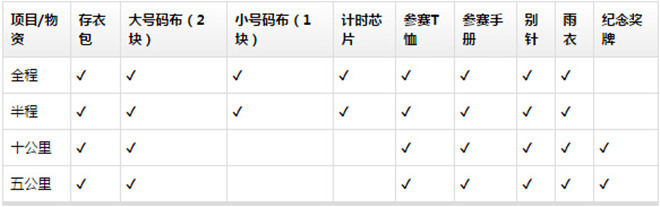 2016年第二届成都双遗马拉松参赛指南