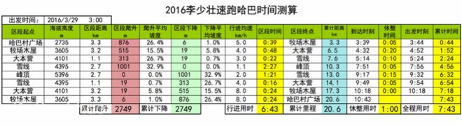 速攀一座5000+的雪山 需要做好怎样的准备