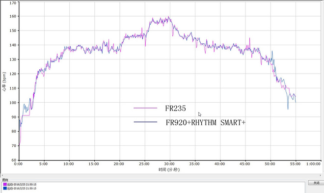 读懂你的心——Garmin腕式光学心率跑表Forerunner 235深度评测