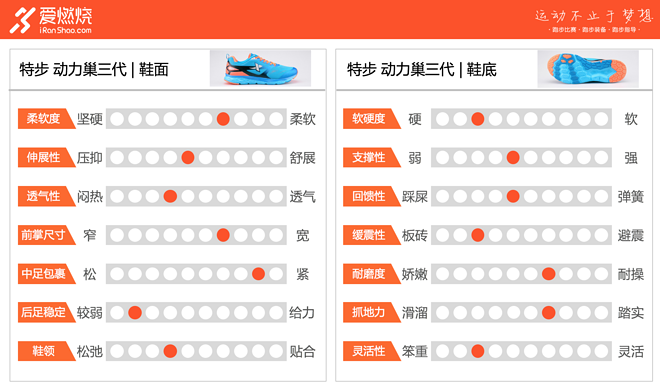 评测 | 特步动力巢三代，想潮不是你想抄想巢就能超