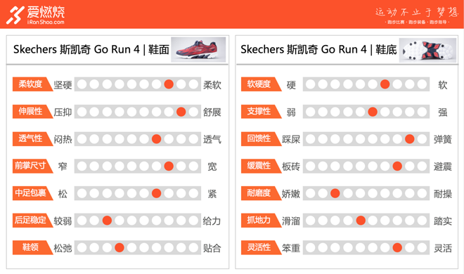 评测 | Skechers 斯凯奇 Go Run 4 鞋面与鞋底不可兼得