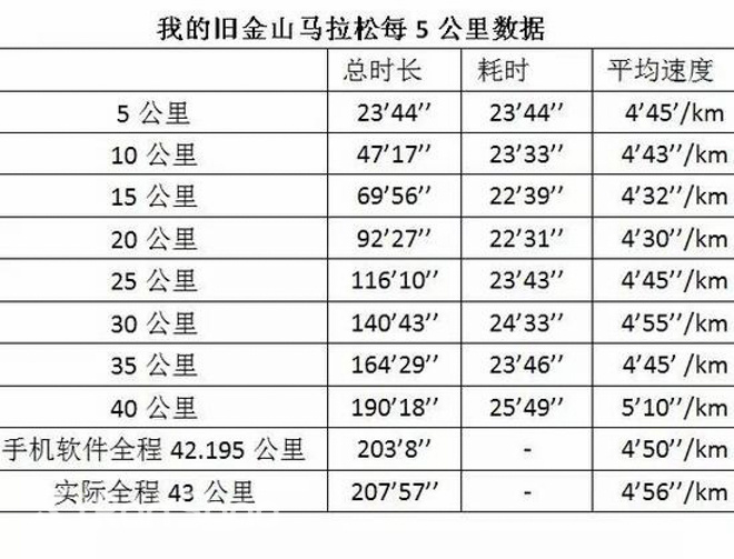 人物 | 丁祖昱：一个名企总裁的马拉松修行