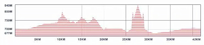 2016年第二届成都双遗马拉松参赛指南