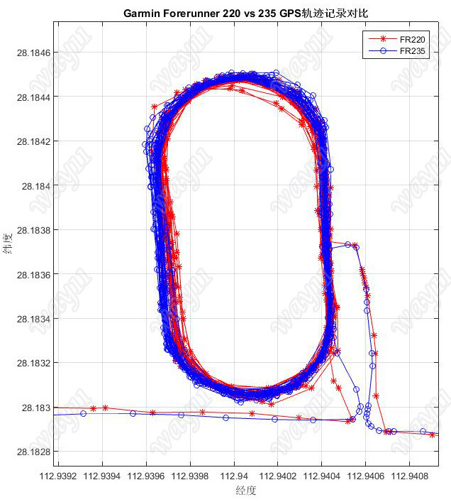 跑者利器——Garmin Forerunner 235光学心率监测跑表评测