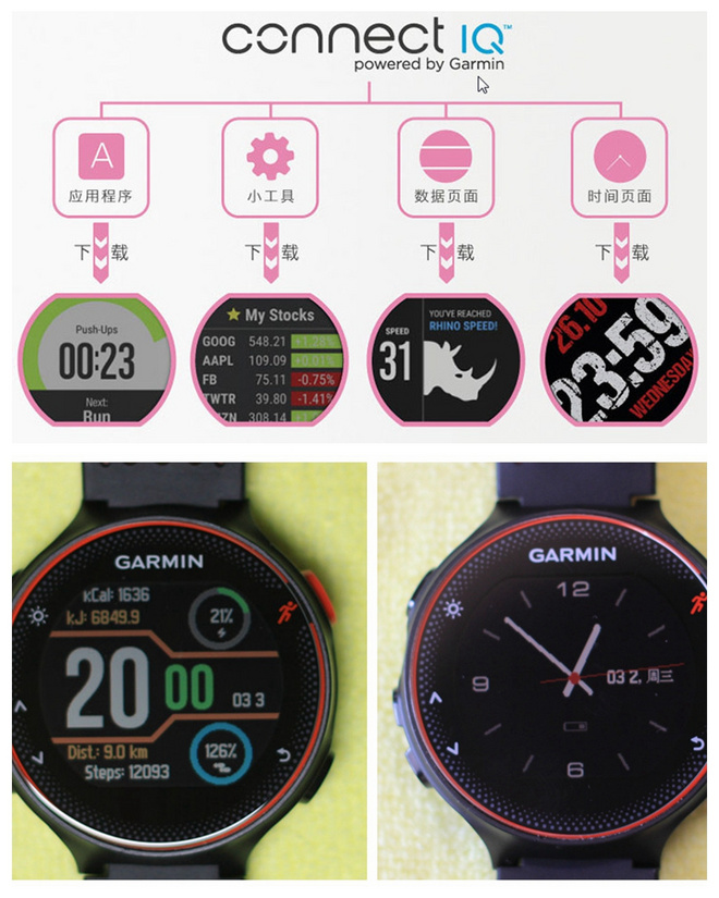 读懂你的心——Garmin腕式光学心率跑表Forerunner 235深度评测