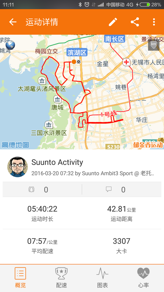 十里櫻花不及你的美, 跑在春天的太湖畔--无锡马拉松急救兔随记