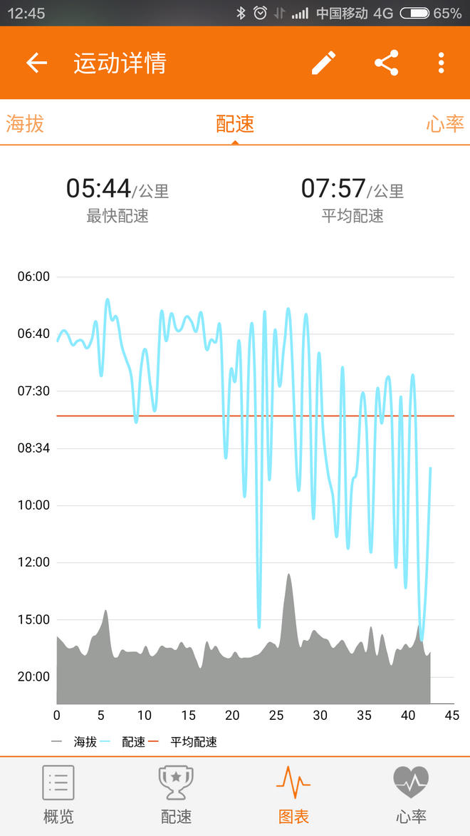 十里櫻花不及你的美, 跑在春天的太湖畔--无锡马拉松急救兔随记