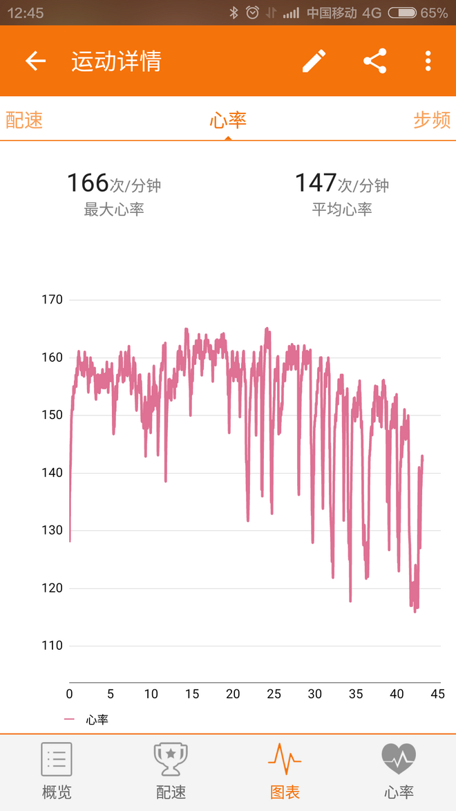 十里櫻花不及你的美, 跑在春天的太湖畔--无锡马拉松急救兔随记