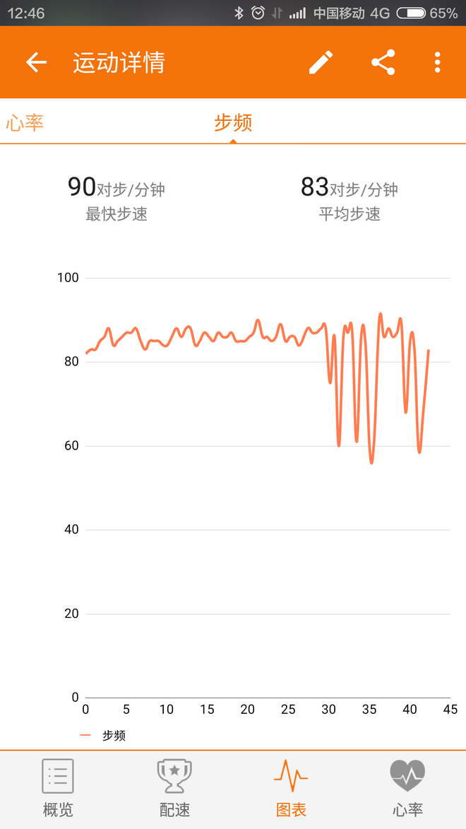 十里櫻花不及你的美, 跑在春天的太湖畔--无锡马拉松急救兔随记