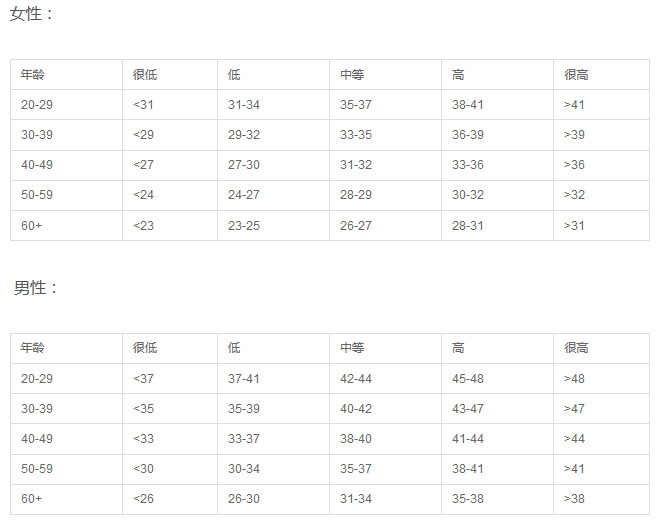 跑者利器——Garmin Forerunner 235光学心率监测跑表评测