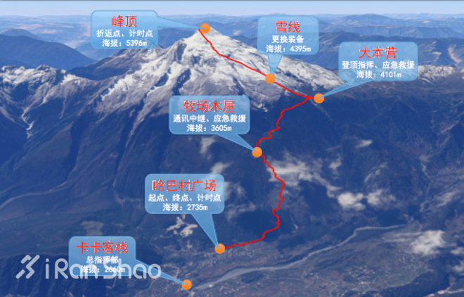 速攀一座5000+的雪山 需要做好怎样的准备