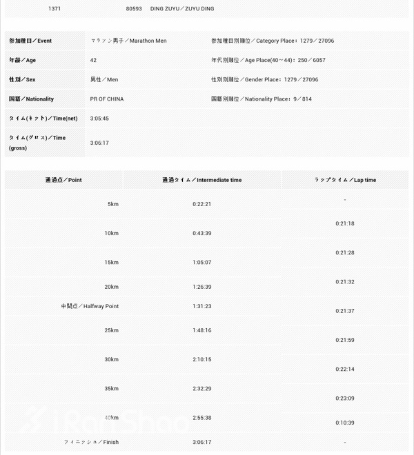 人物 | 丁祖昱：一个名企总裁的马拉松修行