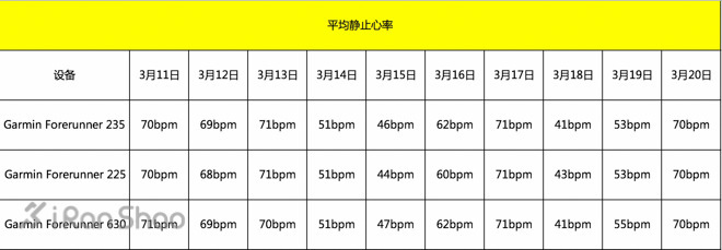 手表 | Garmin Forerunner 235 表里表外
