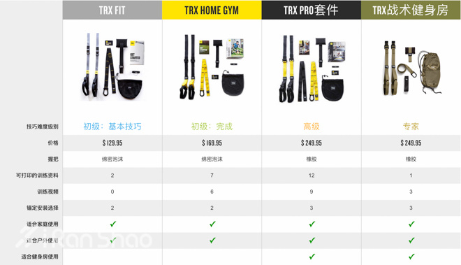 训练｜王力宏也喜欢的训练－TRX
