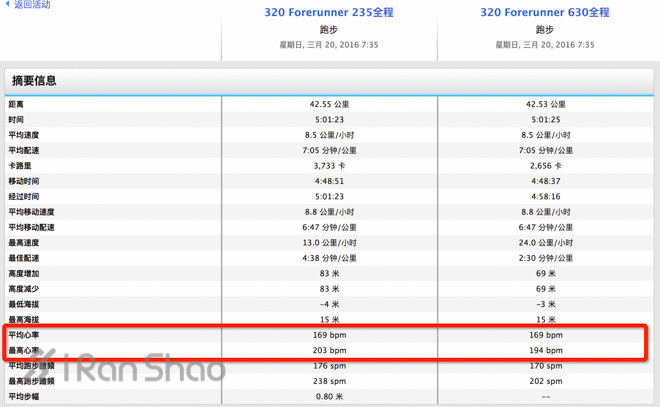手表 | Garmin Forerunner 235 表里表外