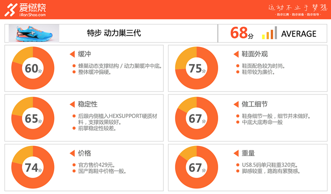 评测 | 特步动力巢三代，想潮不是你想抄想巢就能超