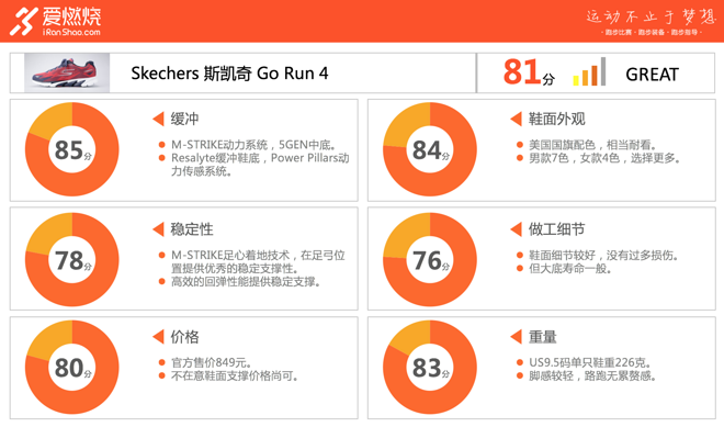 评测 | Skechers 斯凯奇 Go Run 4 鞋面与鞋底不可兼得