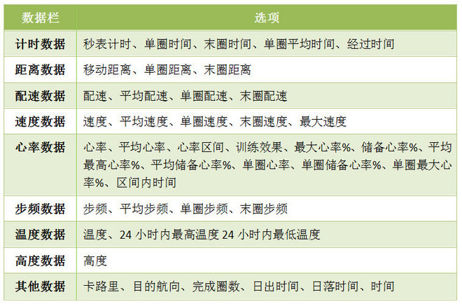 读懂你的心——Garmin腕式光学心率跑表Forerunner 235深度评测