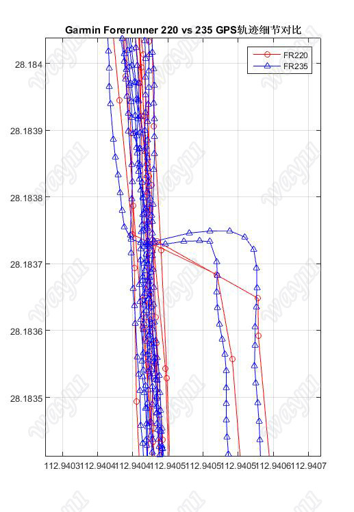 跑者利器——Garmin Forerunner 235光学心率监测跑表评测