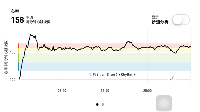 读懂你的心——Garmin腕式光学心率跑表Forerunner 235深度评测