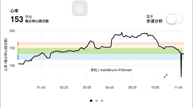 读懂你的心——Garmin腕式光学心率跑表Forerunner 235深度评测