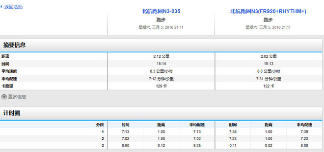 读懂你的心——Garmin腕式光学心率跑表Forerunner 235深度评测