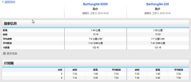 读懂你的心——Garmin腕式光学心率跑表Forerunner 235深度评测