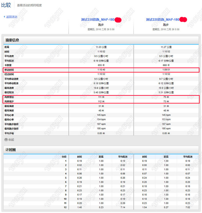 跑者利器——Garmin Forerunner 235光学心率监测跑表评测