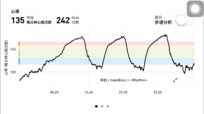 读懂你的心——Garmin腕式光学心率跑表Forerunner 235深度评测
