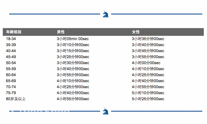 波士顿马拉松赛事指南