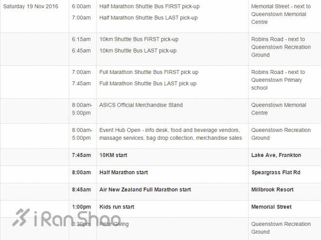 马拉松城纪 | 皇后镇 ，世外桃源与极限世界