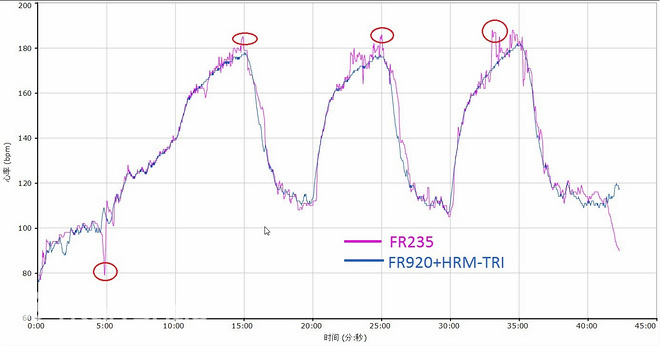 原创精选 | 跑完之后其实才有意义