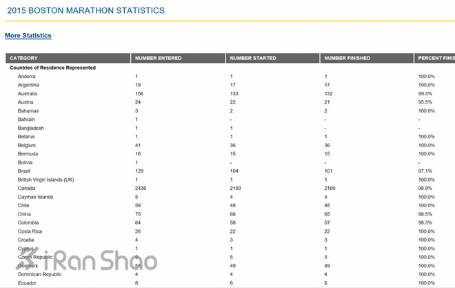 波士顿梦想 | 2016波马大数据