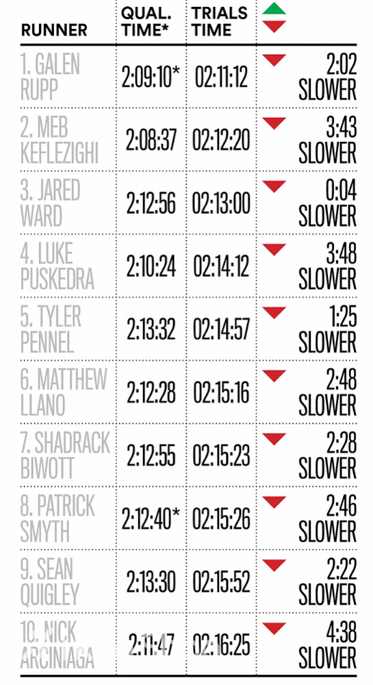人物 | 马拉松跑进里约奥运的美国大学讲师