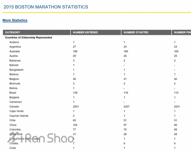 波士顿梦想 | 2016波马大数据