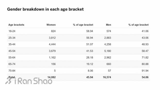 波士顿梦想 | 2016波马大数据