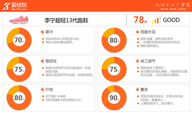 李宁超轻13跑鞋评测