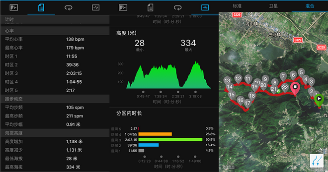 最美人间四月天——遇见LA SPROTIVA  HELIOS 2