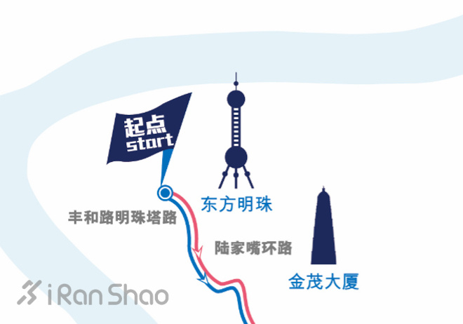 2016上海半程国际马拉松探路报告+完赛指南