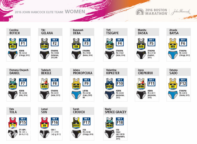 精选 | 一周新鲜装备资讯  波士顿还能否一战