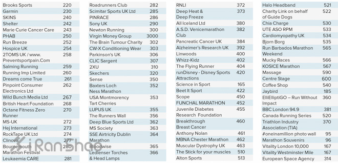 漫跑英伦 | 2016年伦敦马拉松参赛指南