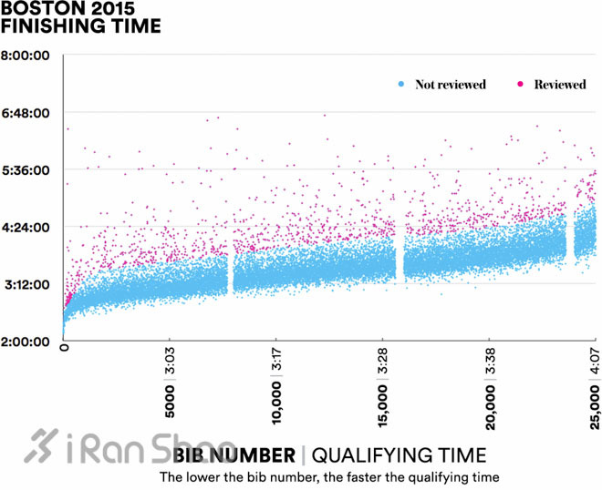 波士顿梦想 | 另一场波马：作弊者和打假者的较量